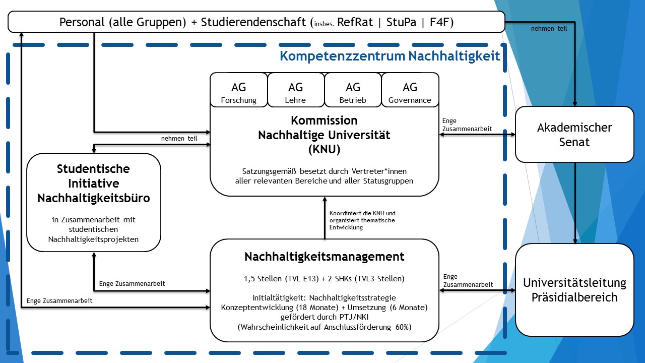 Nachhaltigkeitskompetenzzentrum1