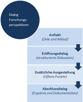 ziele-und-ablauf-des-verfahrens-2.text.image1